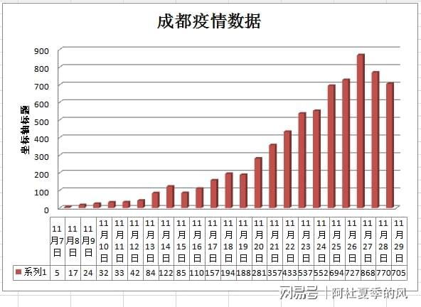 成都市最新疫情情况(成都市疫情最新数据)