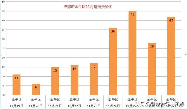 成都市最新疫情情况(成都市疫情最新数据)