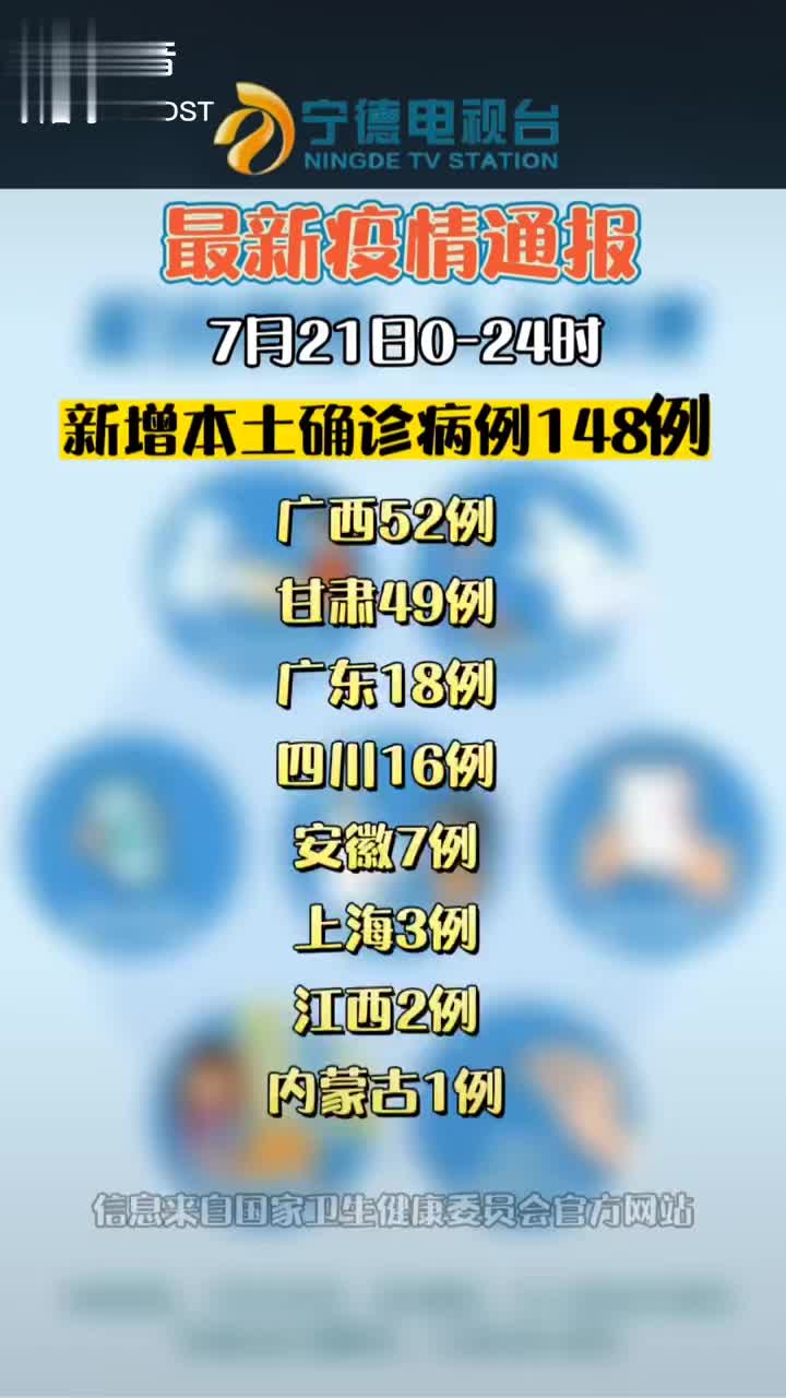 31省新增本土确诊21例/31省新增确诊20例本土6例
