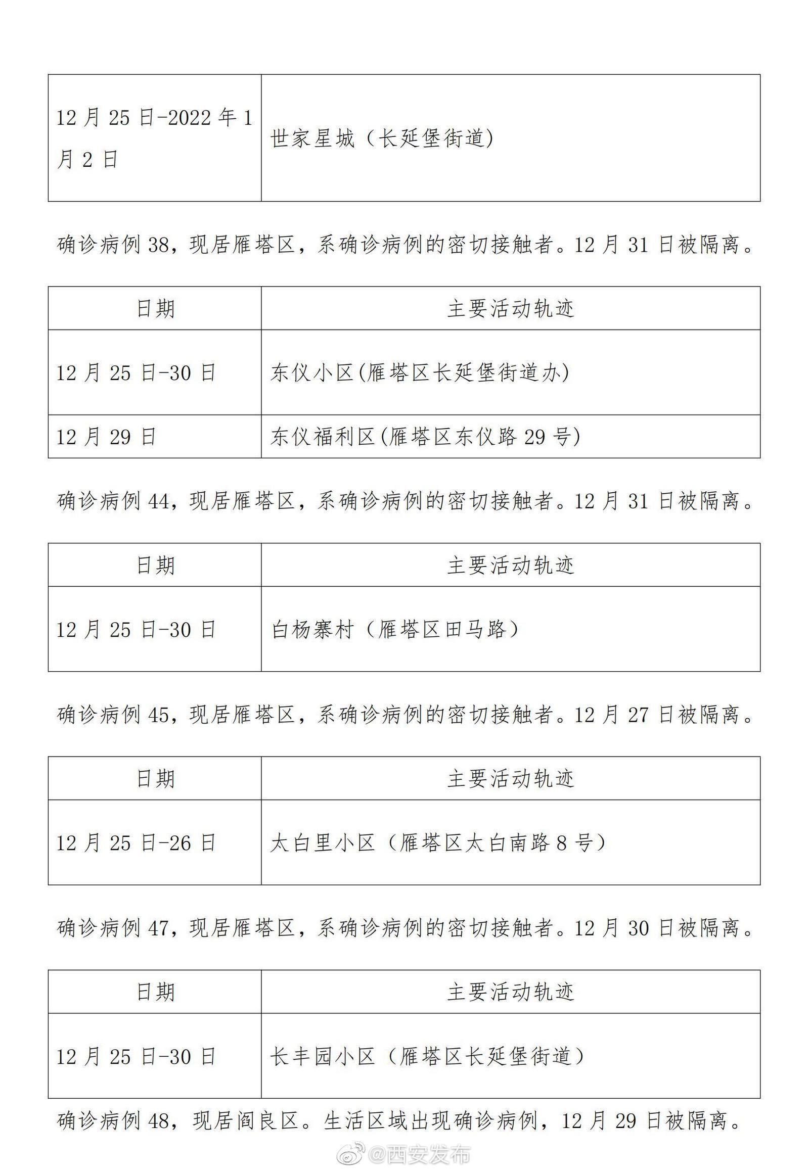 西安确诊病例最新情况(西安确诊最新疫情)