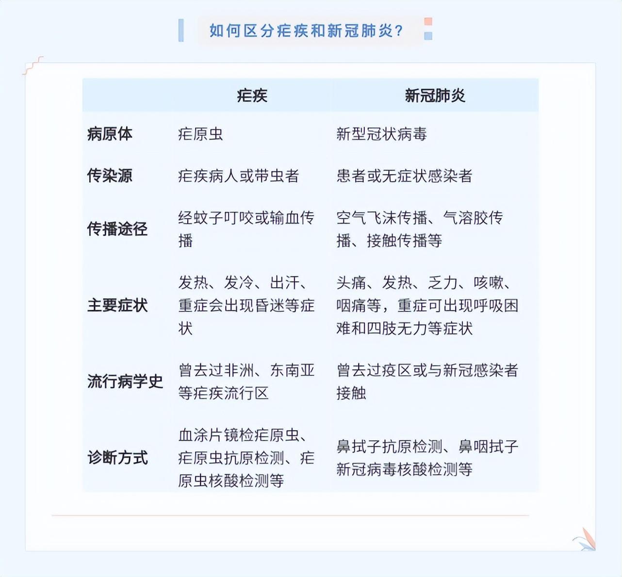 安徽新增本土无症状41例/安徽新增确诊3例无症状7人