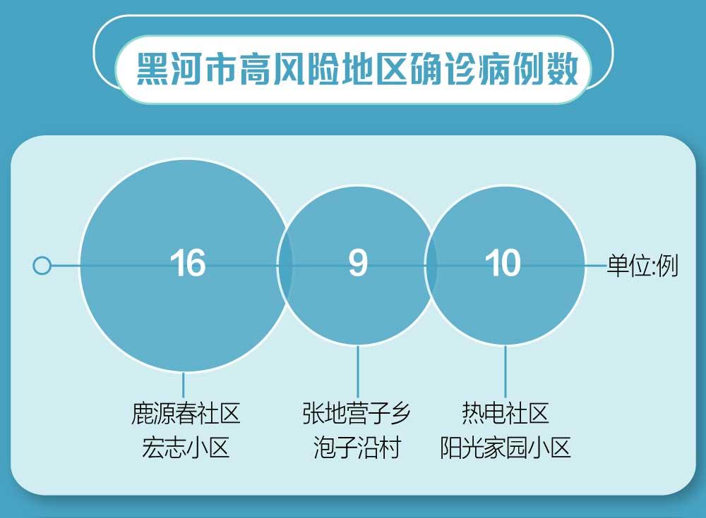 31省份新增确诊12例(31省份新增确诊病例15例t)