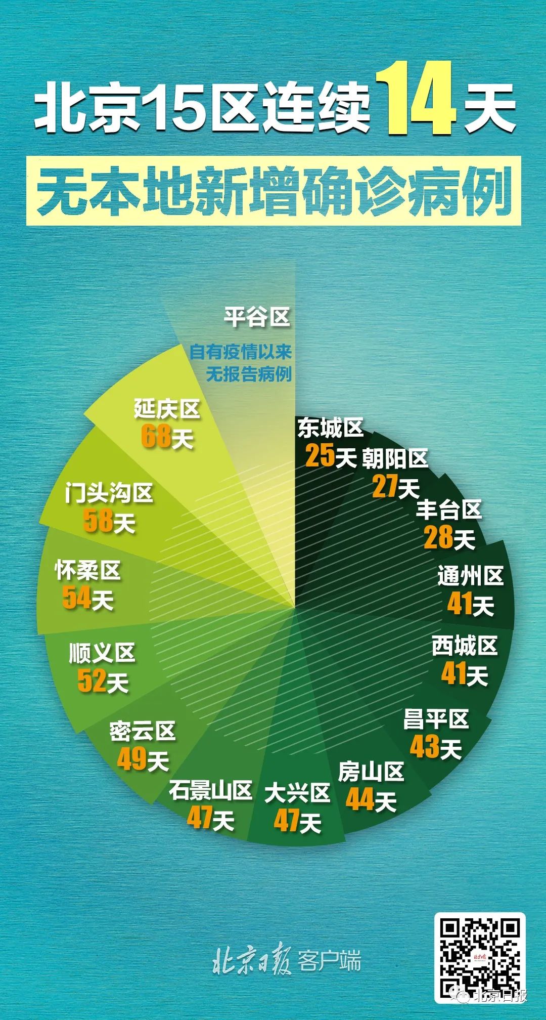 北京新增1例确诊病例(北京新增1例确诊病例 系保洁员)