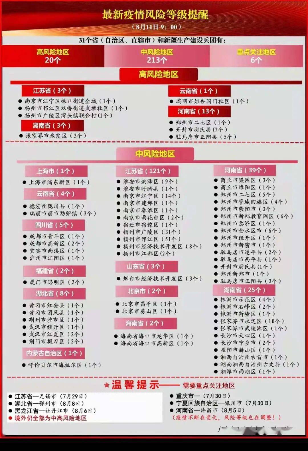 【全国今日最新疫情,全国今天疫情最新】