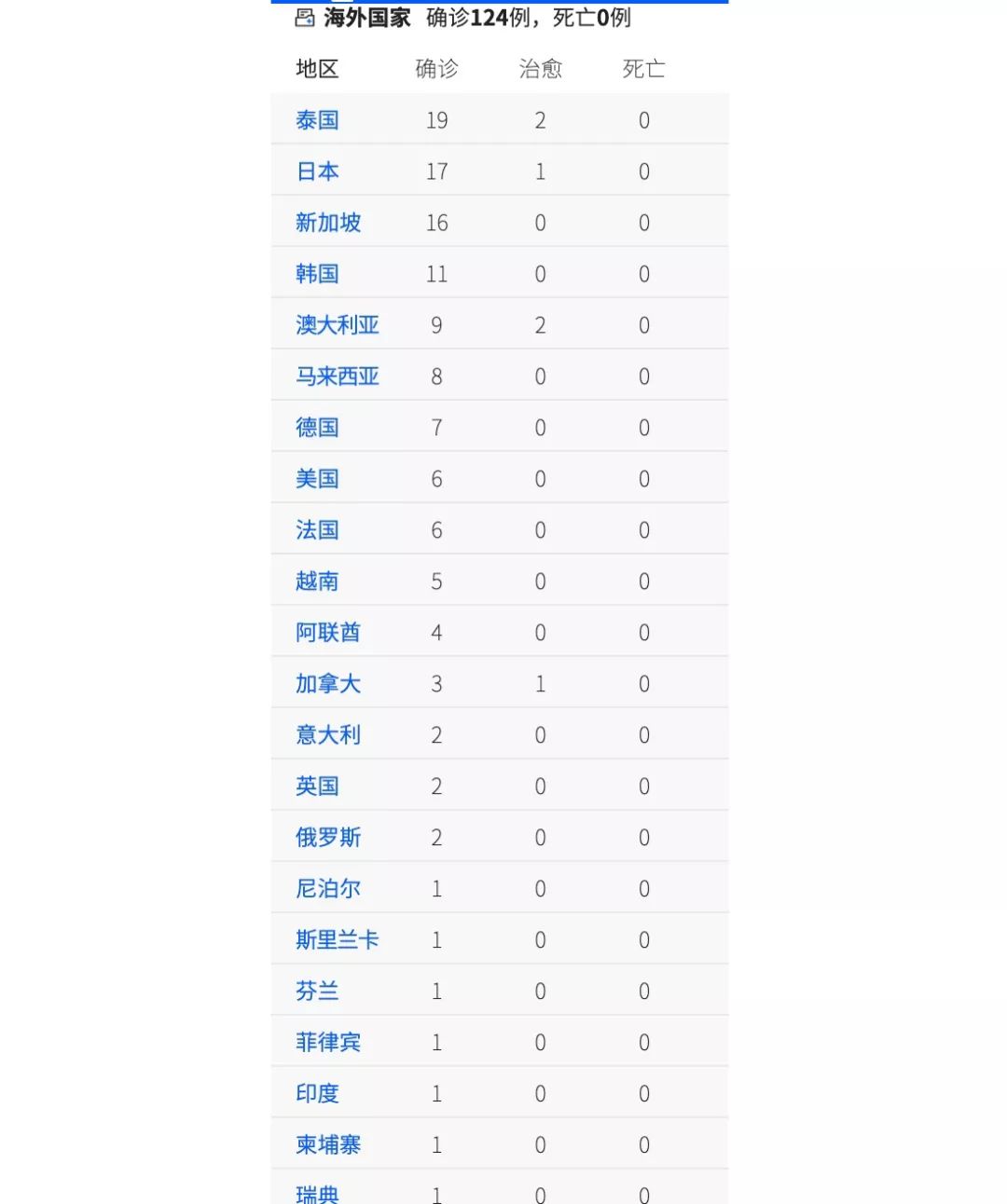 【国外最新疫情最新消息,国外最新疫情消息新增病例数据】