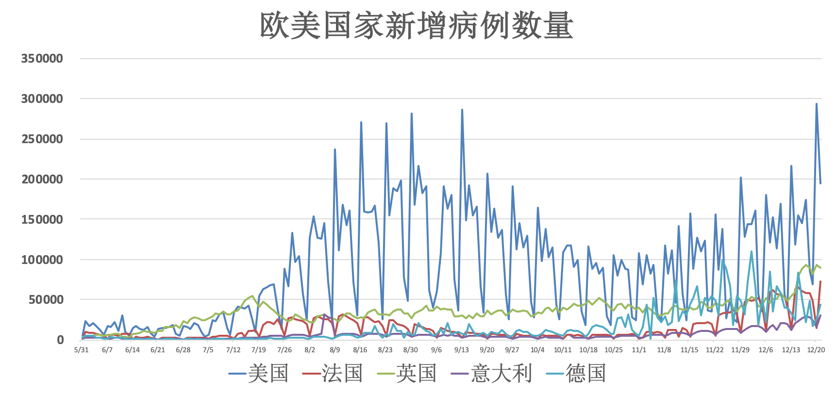 【国外最新疫情最新消息,国外最新疫情消息新增病例数据】