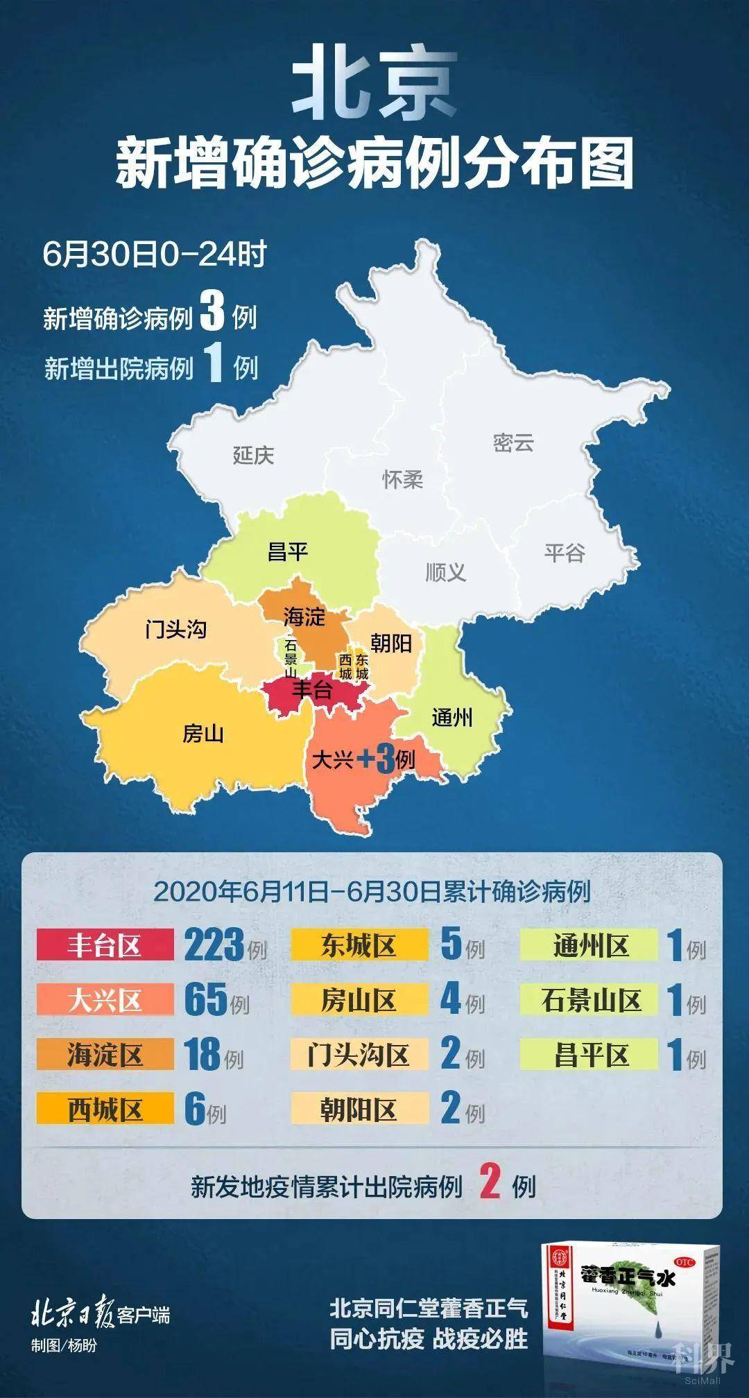 北京出现一例本地确诊病例(北京确诊本土病例)