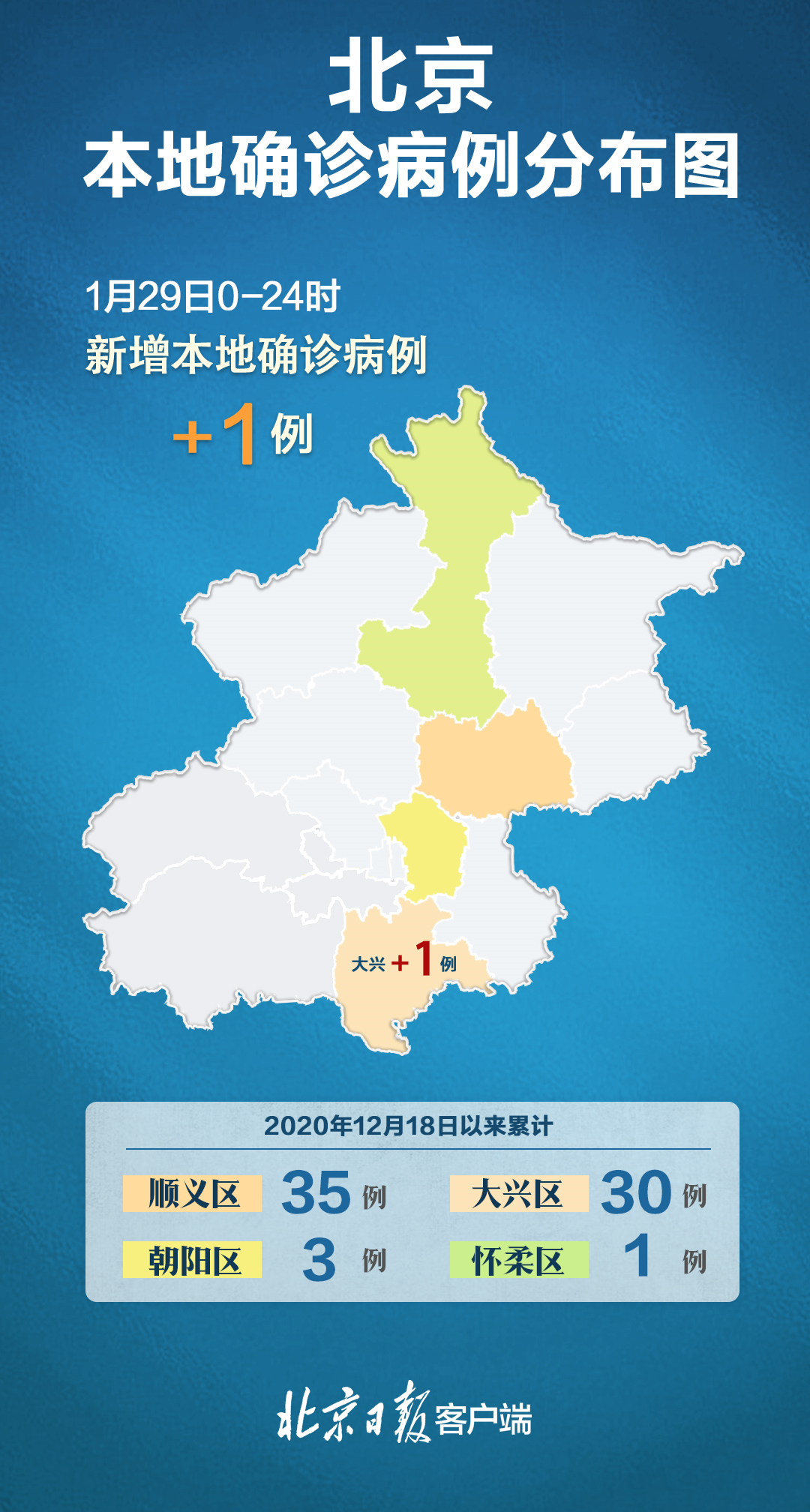 北京出现一例本地确诊病例(北京确诊本土病例)