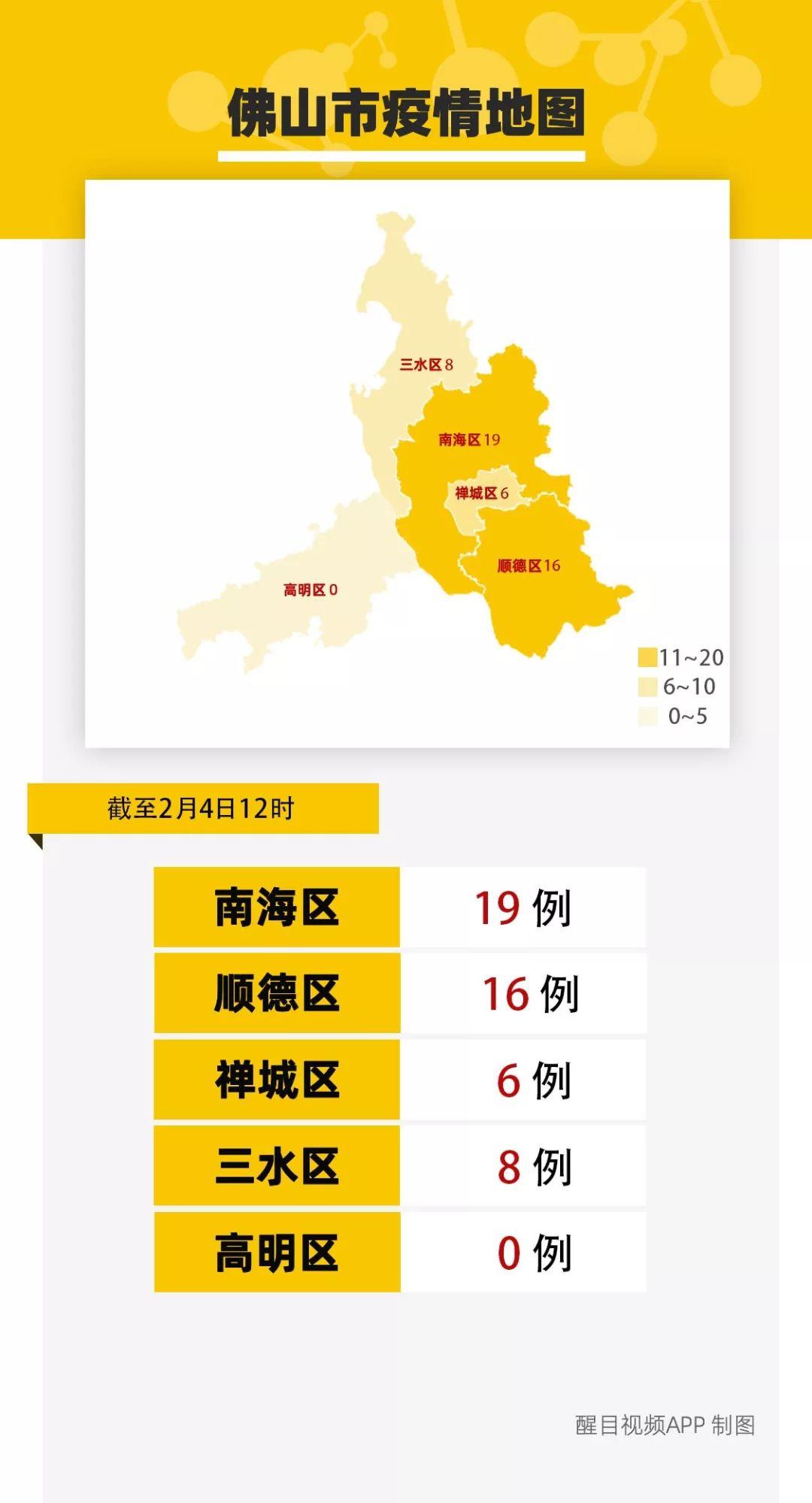 广东增13例感染者/广东确认新增13例新型冠状病毒感染肺炎