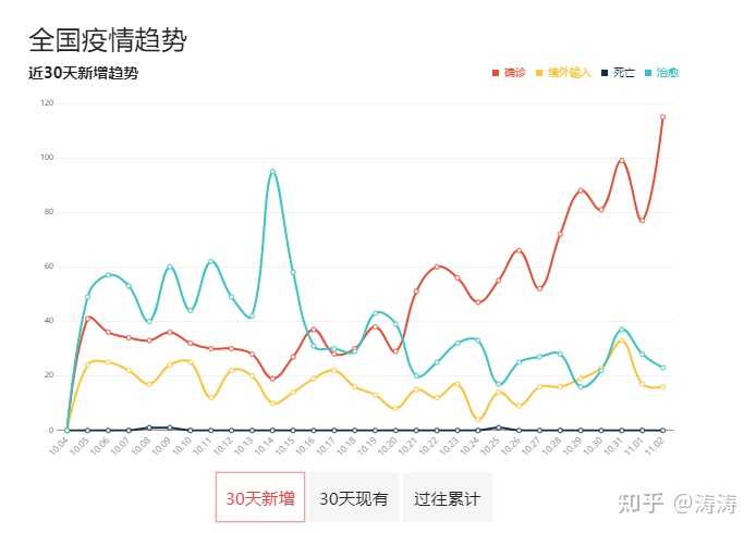 31个省疫情最新数据消息.31个省疫情最新消息2021年2月22日？