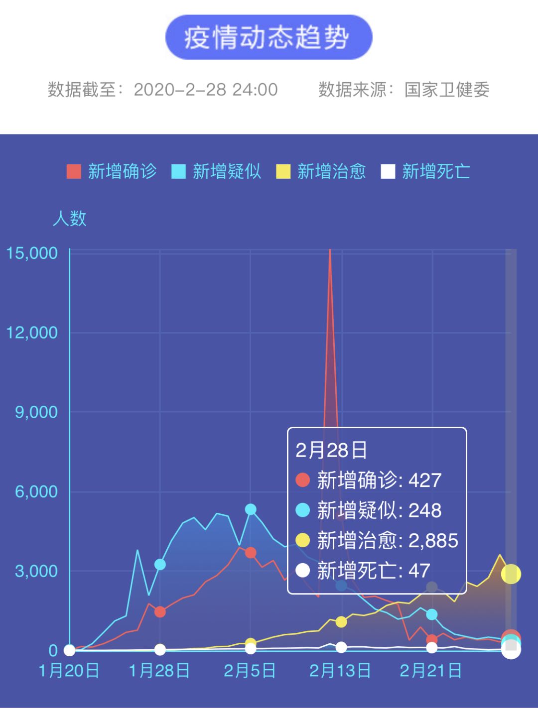 31个省疫情最新数据消息.31个省疫情最新消息2021年2月22日？