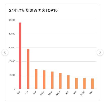 31个省疫情最新数据消息.31个省疫情最新消息2021年2月22日？