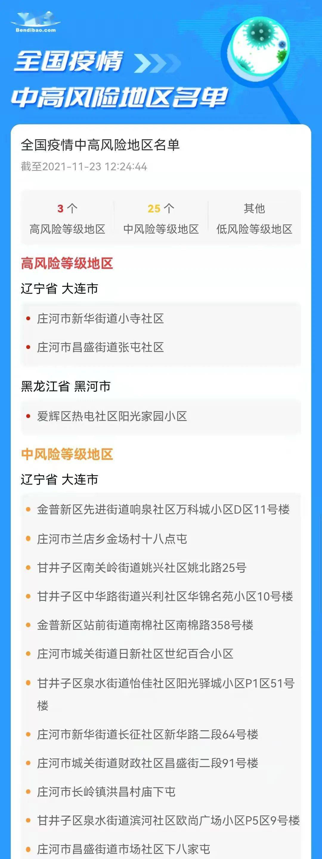 今日中高风险地区查询.今日中高风险地区表？