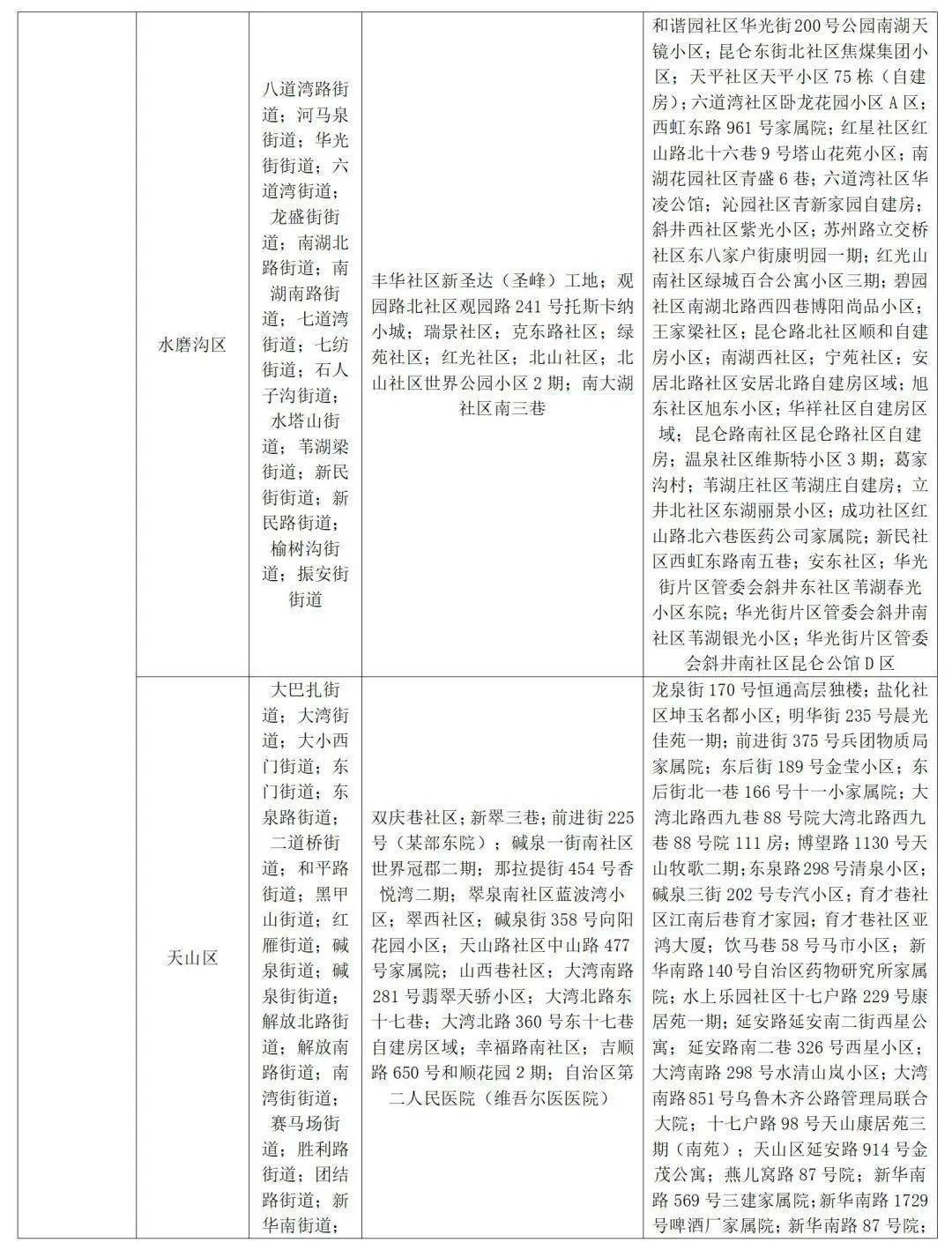今日中高风险地区查询.今日中高风险地区表？