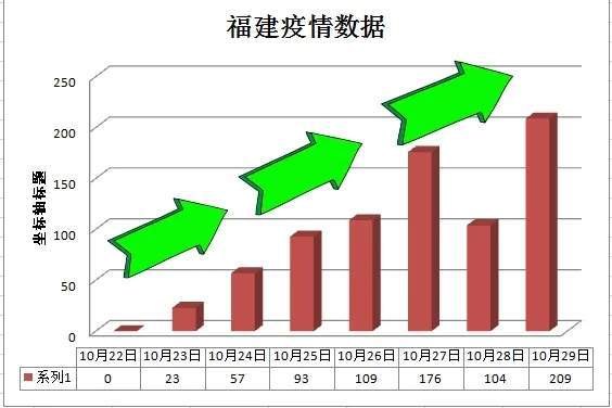 福建疫情最新数据/福建疫情最新发布
