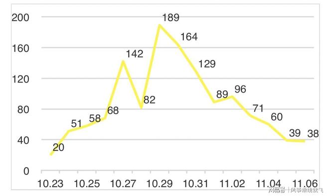 福建疫情最新数据/福建疫情最新发布