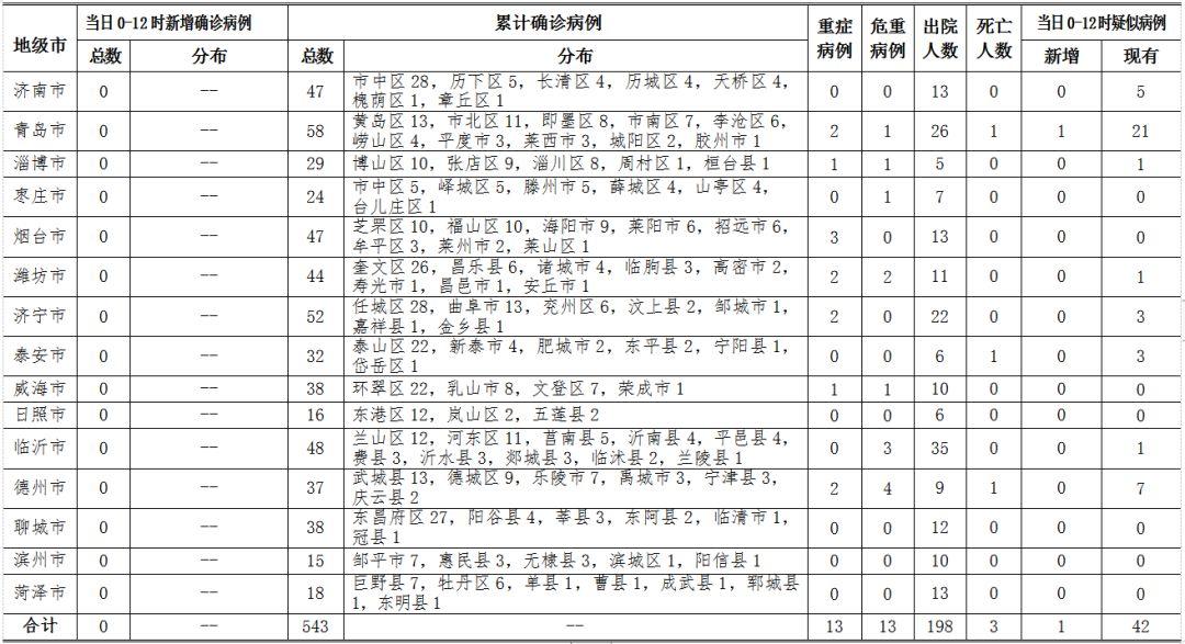 【青岛新增本土44例,青岛新增2例介绍】