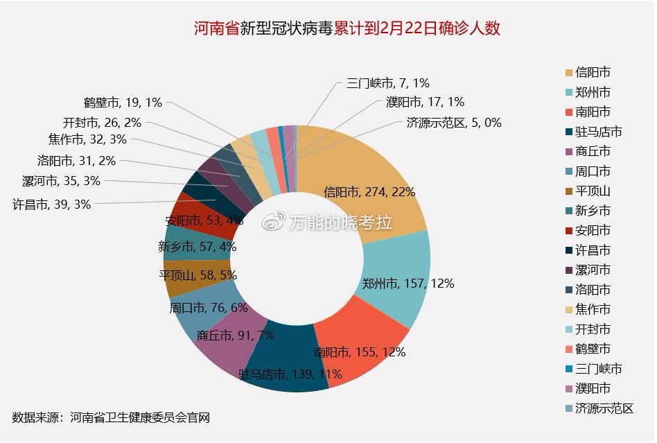 河南疫情最新数据消息新增(河南疫情最新数据消息新增病例)