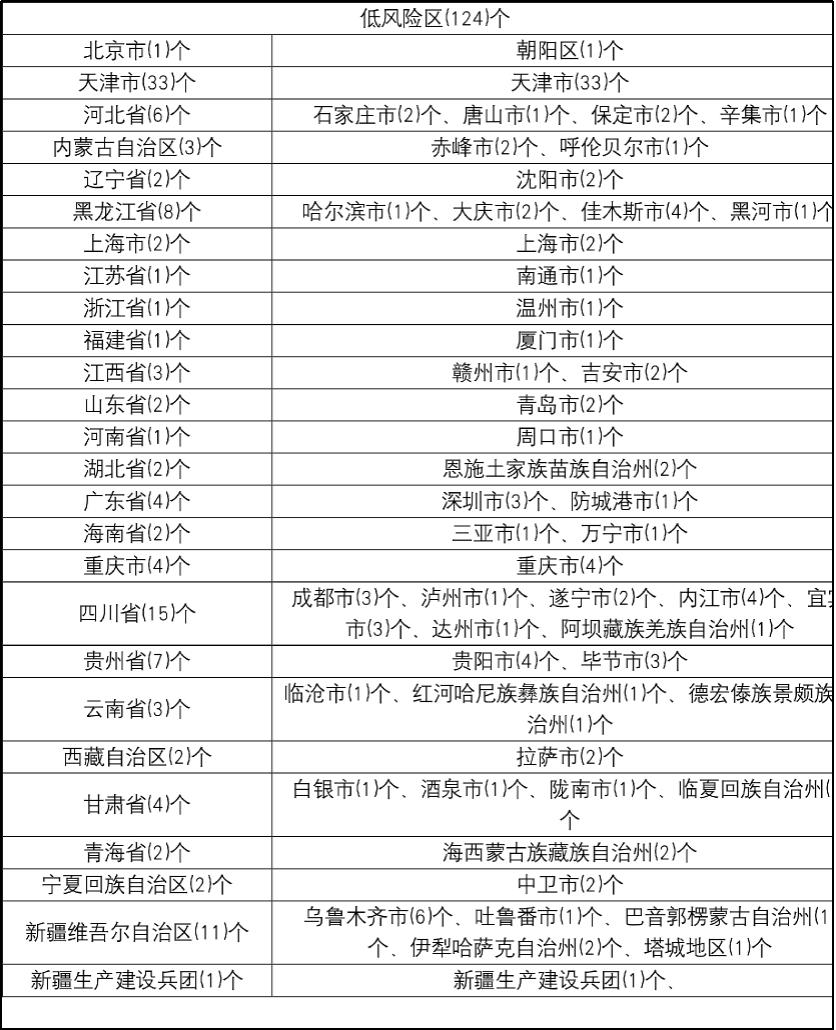 国内疫情最新数据.国内疫情最新数据新增40多例？