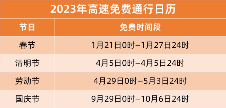 高速费免费时间2023/高速费免费时间2023年时间