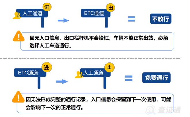 高速费免费时间2023/高速费免费时间2023年时间