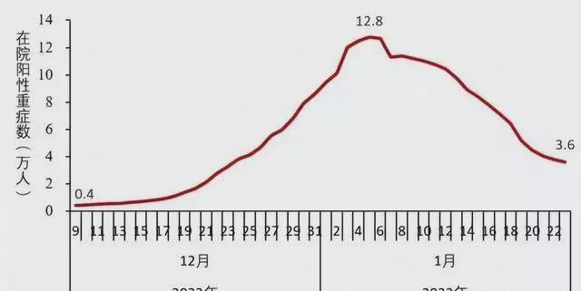 美国感染超公布数据/美国感染率