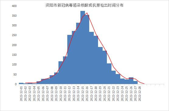 美国感染超公布数据/美国感染率