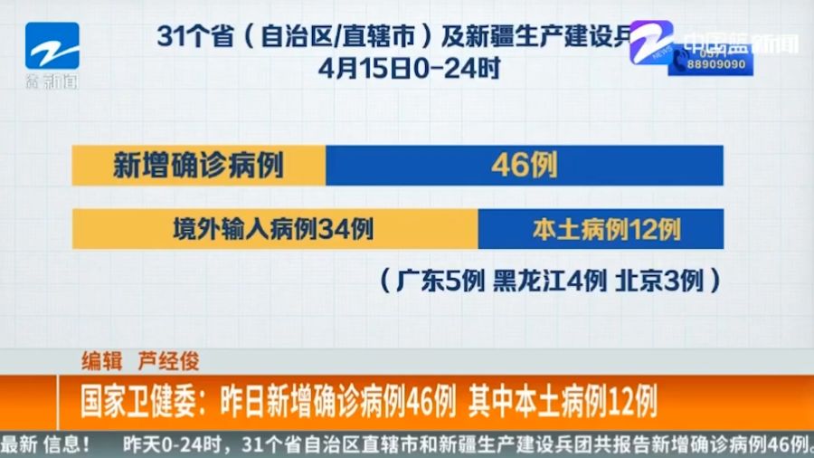 今日疫情通报全国新增确诊病例(今日疫情动态通报全国)