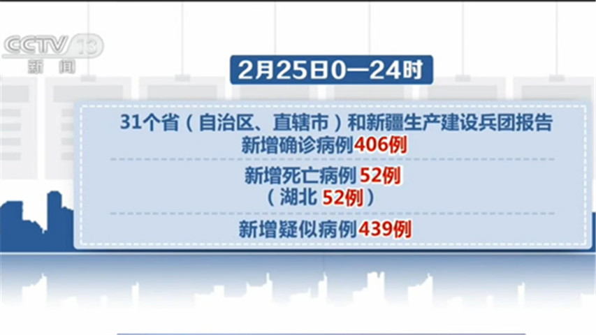 今日疫情通报全国新增确诊病例(今日疫情动态通报全国)