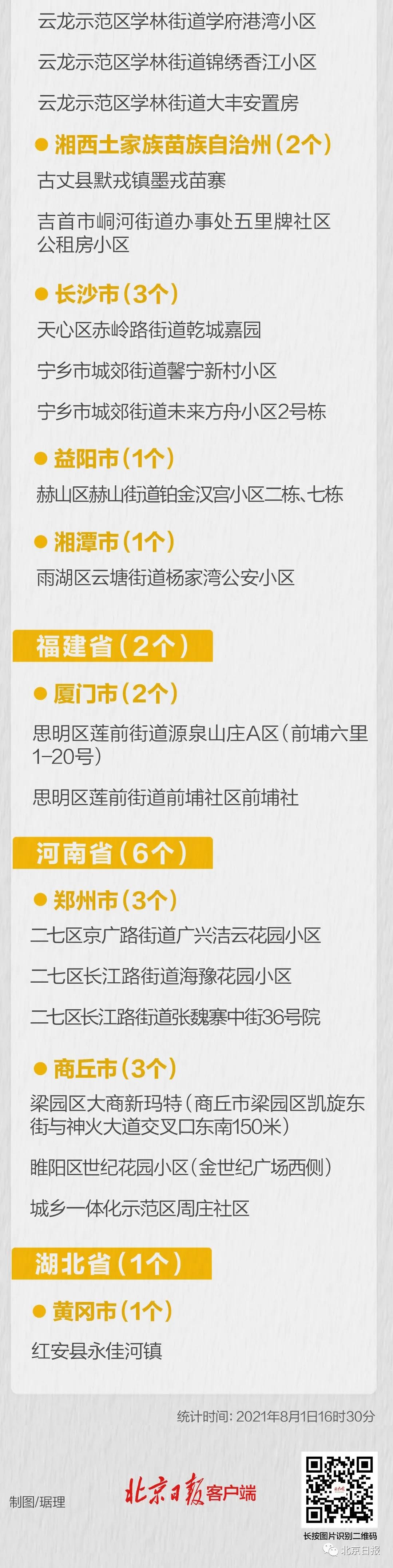 【31省新增2例确诊,31省份新增确诊2】
