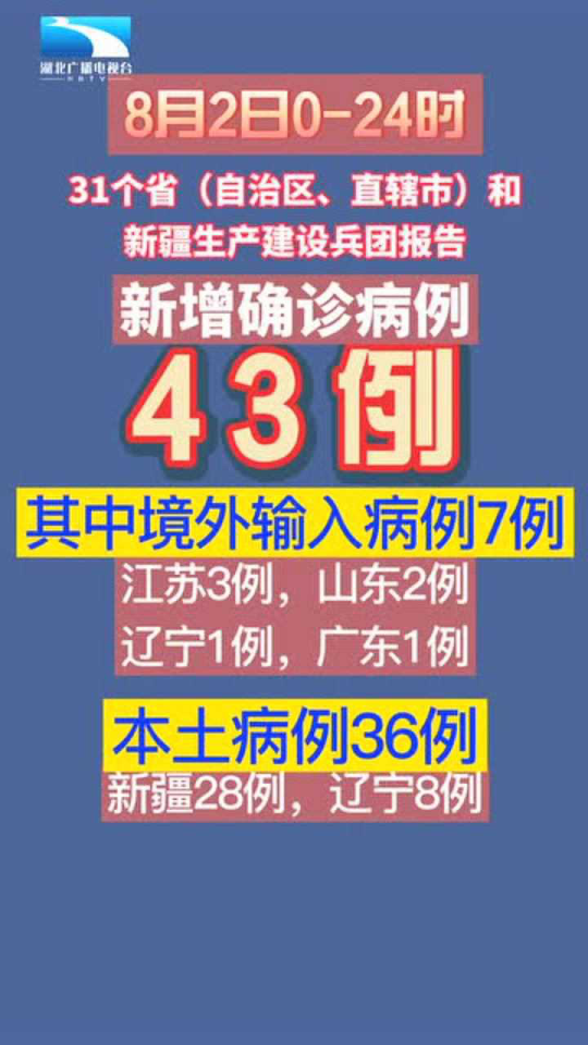 31省新增本土38例(31省新增43例36例本土)