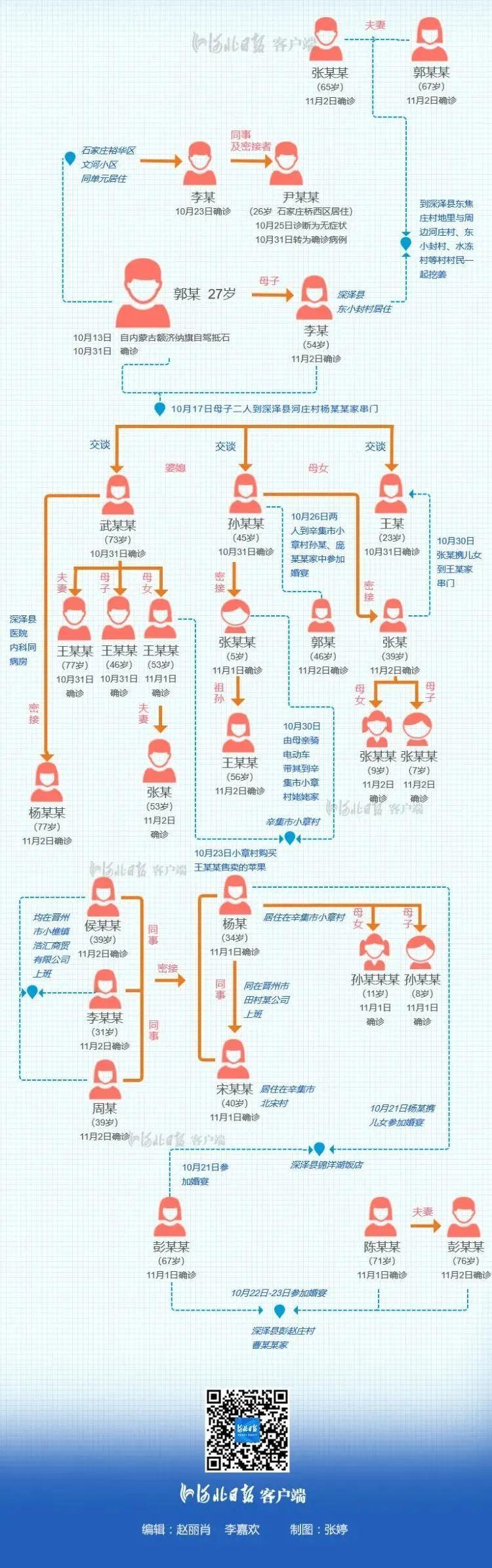 包含1个苹果摊与2起家庭聚集性疫情的词条