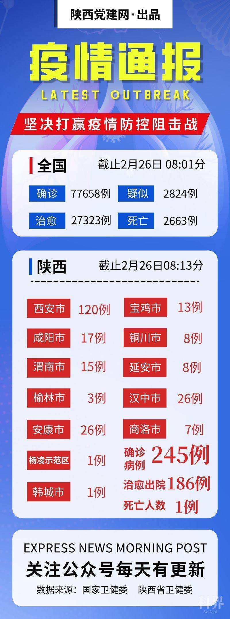 陕西最新的疫情情况/陕西最新的疫情情况通报