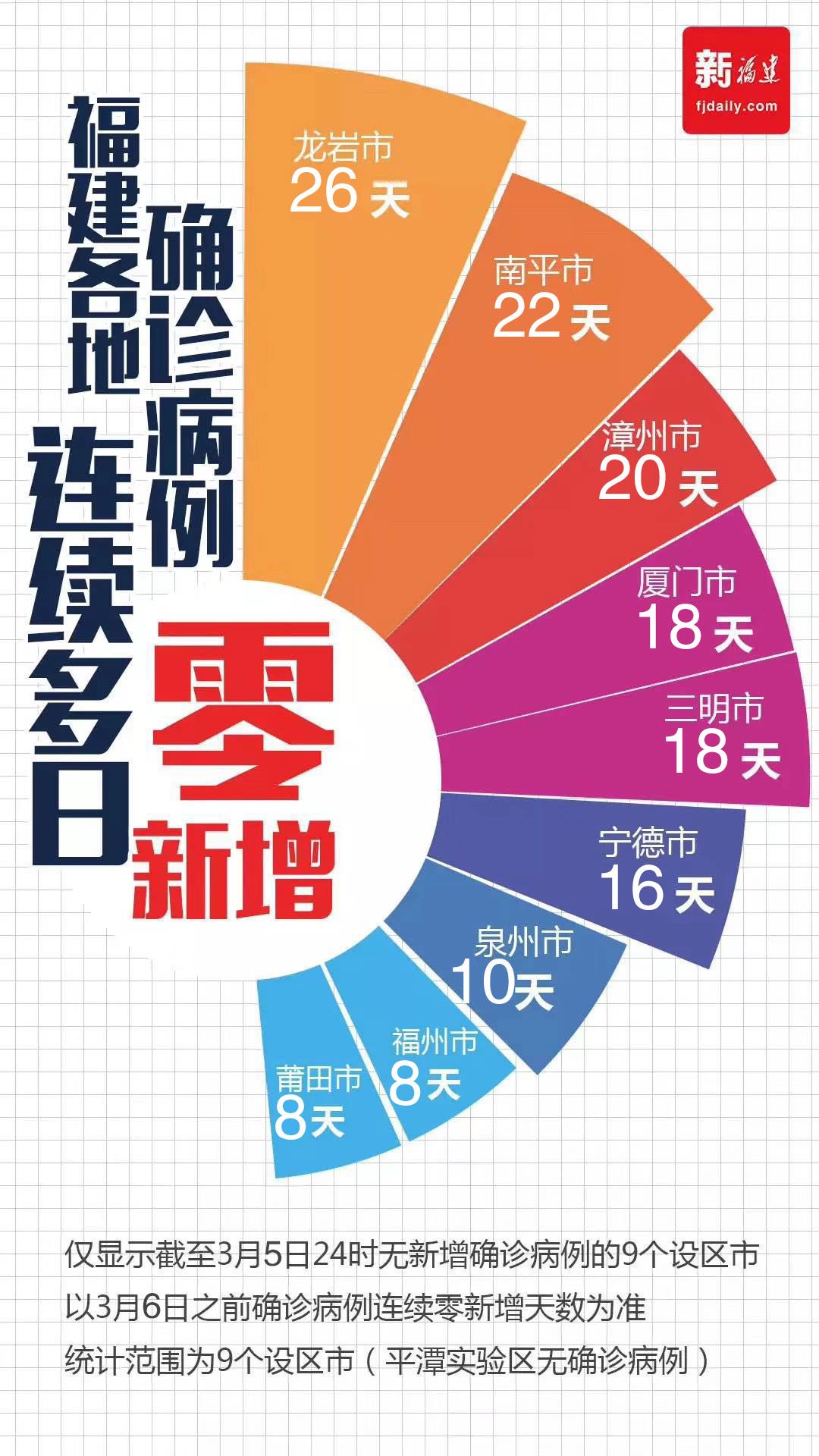 福建疫情最新情况.福建疫情最新情况？
