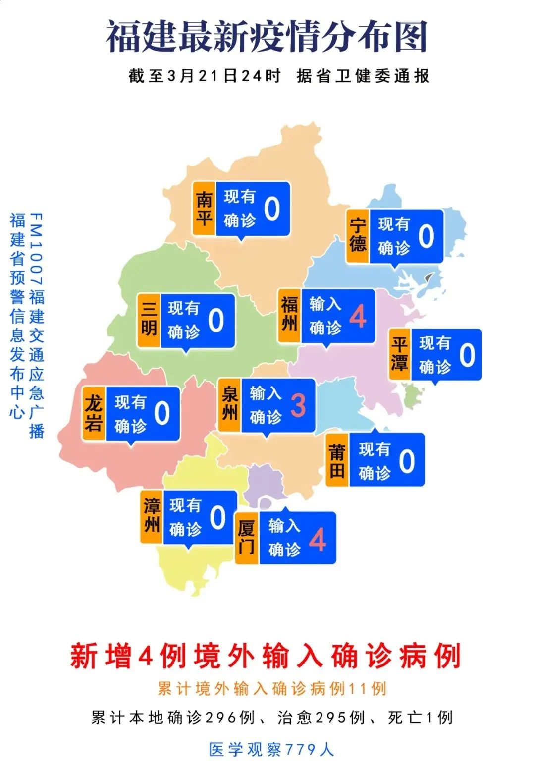 福建查出疫情发生地流出人员14万人(福建疫情地流出19万人)