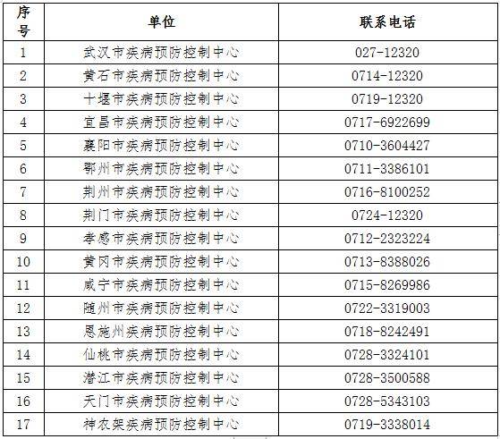 【全国共有60个中风险地区,全国共有多少个中风险地区】