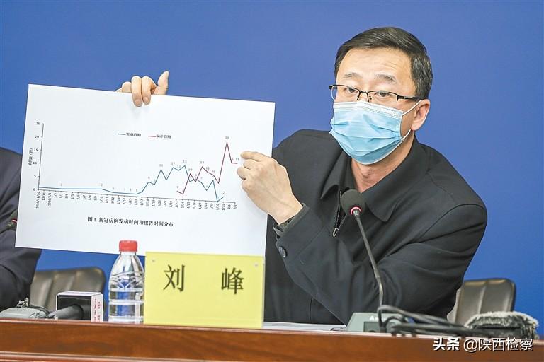 陕西新增24例新型肺炎(陕西新增确诊肺炎病例最新消息)