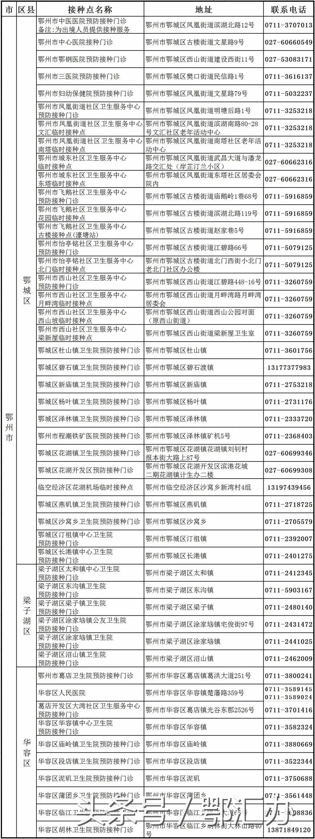 河南提前2天完成上半年疫苗接种任务(河南预计何时打疫苗)