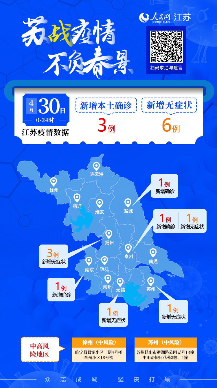 【江苏增本土确诊30例,江苏增本土确诊61例】