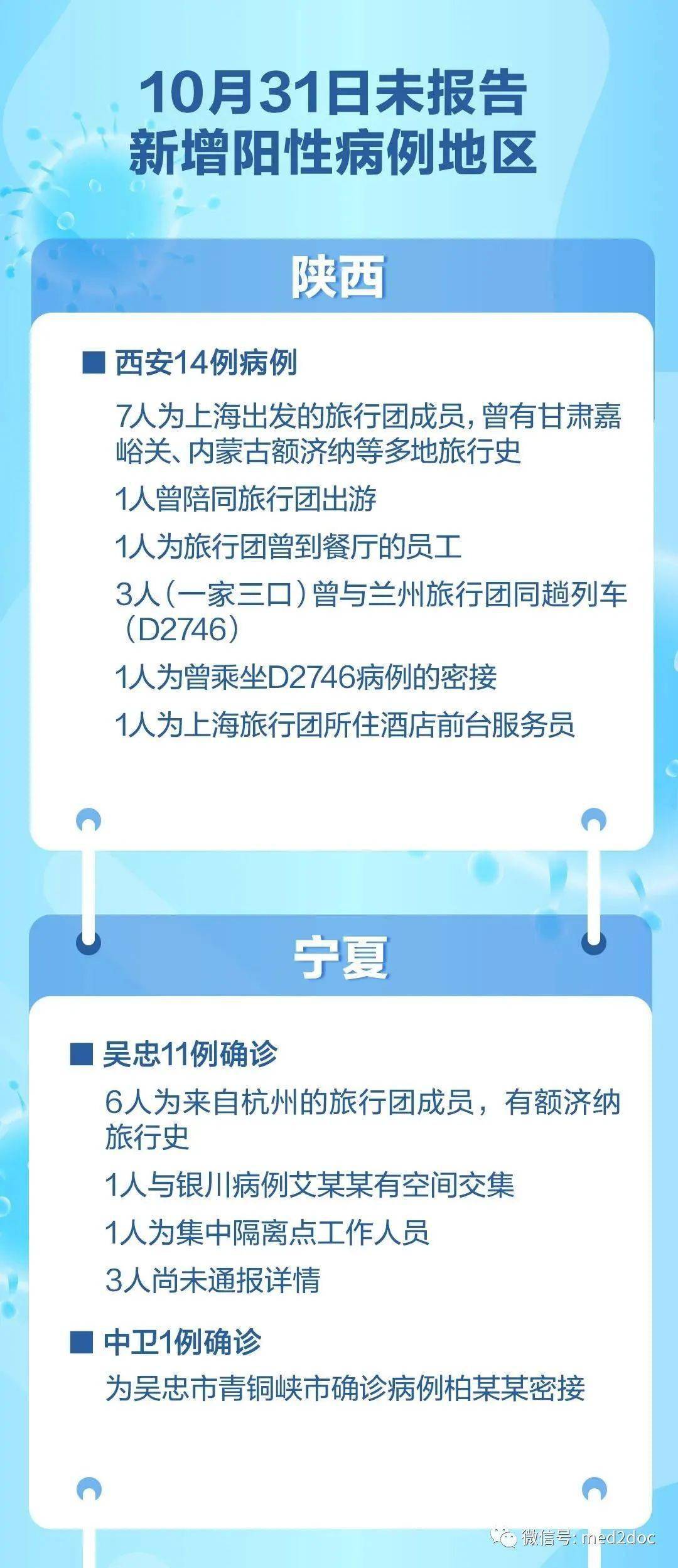 新一轮疫情涉10省份16市(新一轮疫情通报)