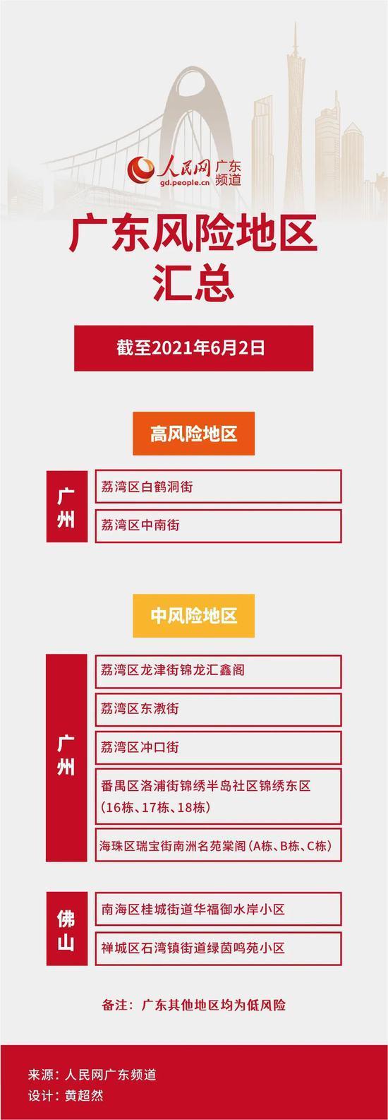 广东增本土确诊10例(广东增1例本地确诊病例)
