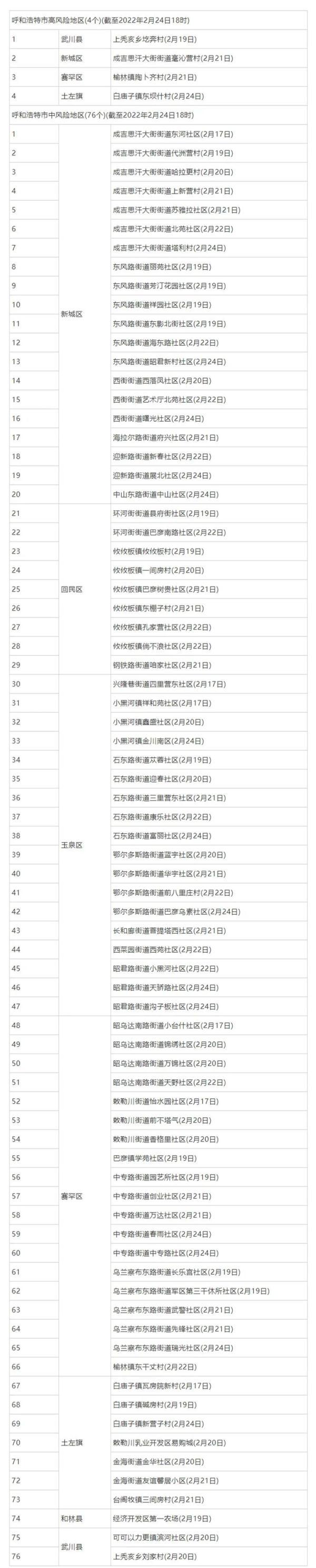 【广东增本土确诊33例,广东增本土确诊10例详情】