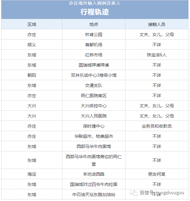 北京一病例隐瞒行程被立案/北京一确诊者隐瞒行