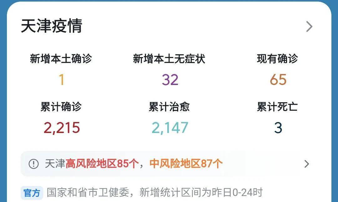 天津疫情数据最新消息.天津疫情最新消息新增病例128例？