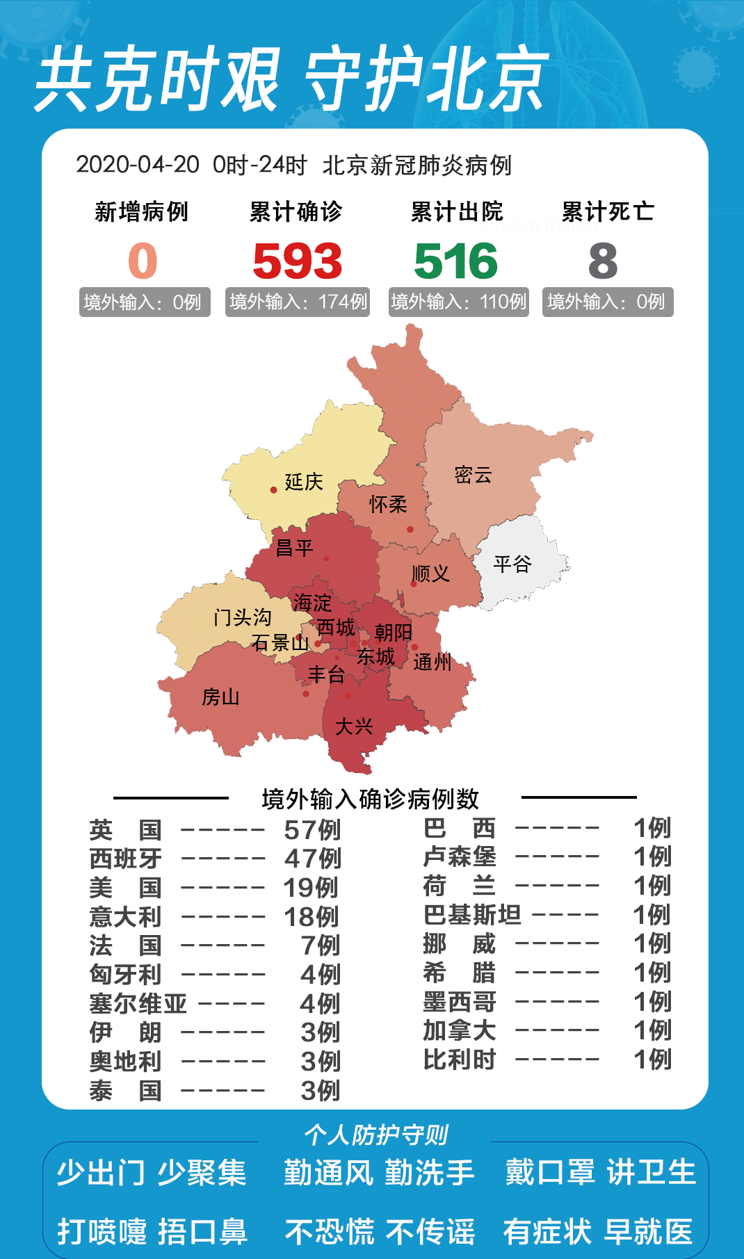【31省份新增8例其中北京2例,31省份新增40例北京27例】