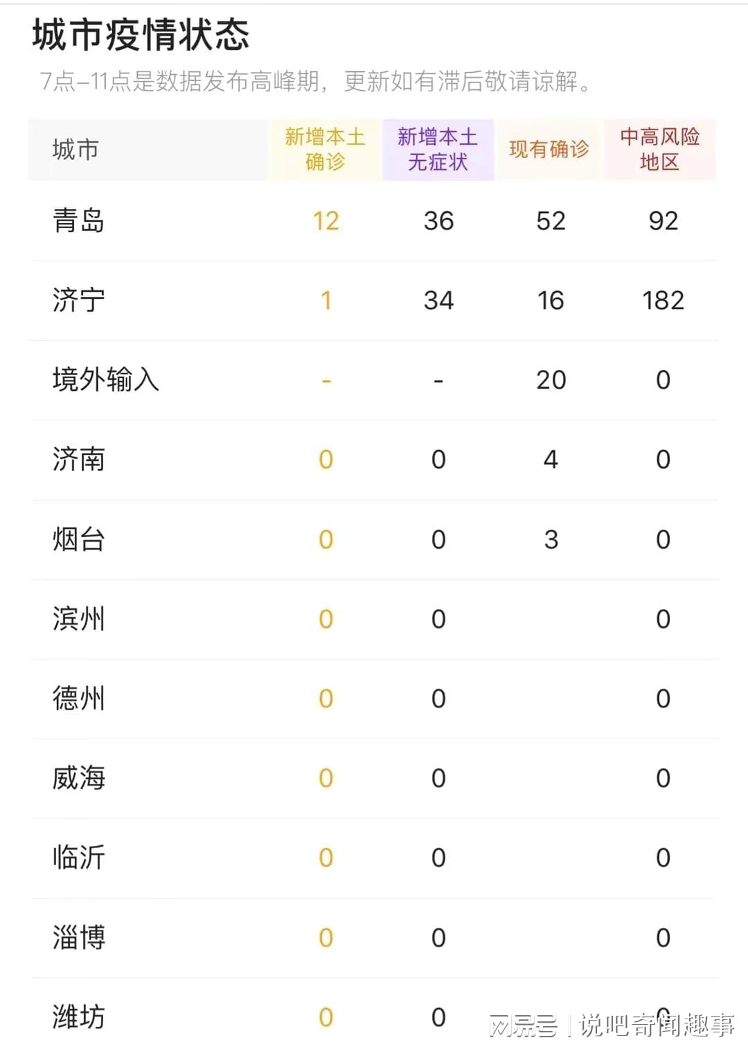 山东最新疫情报告(山东最新疫情报告发布)