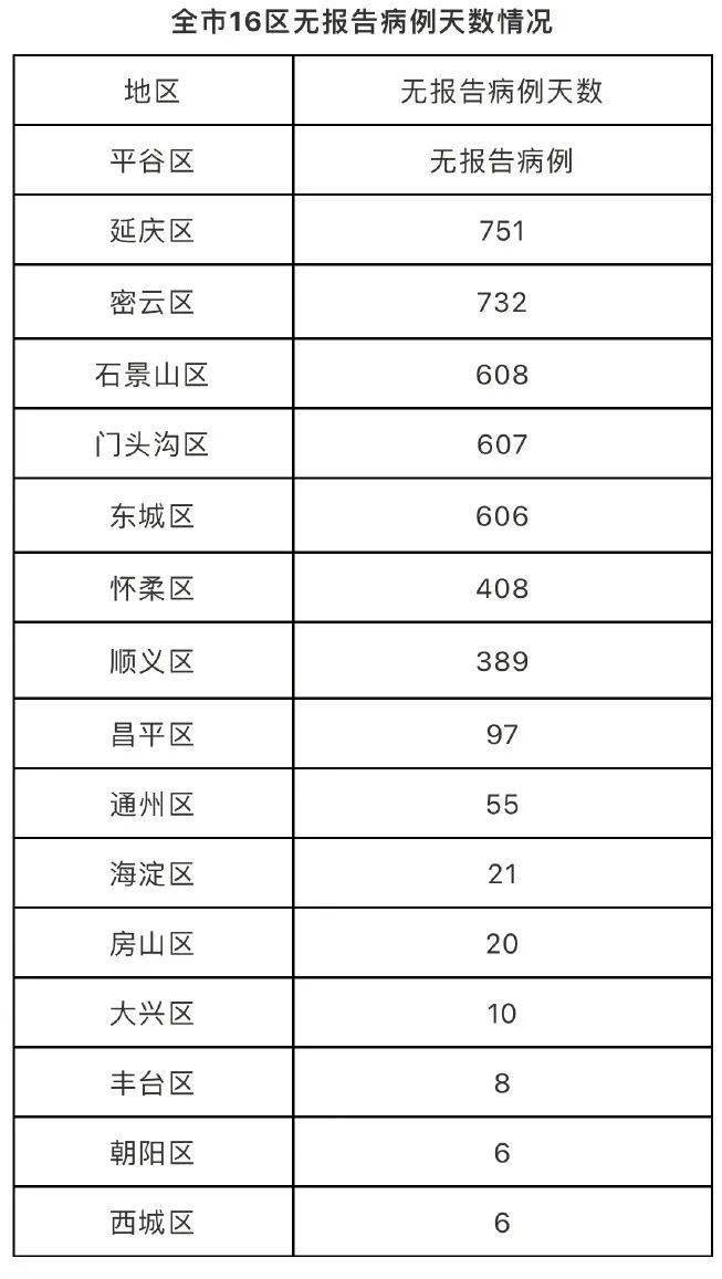 北京确诊病例.北京确诊病例 天津？