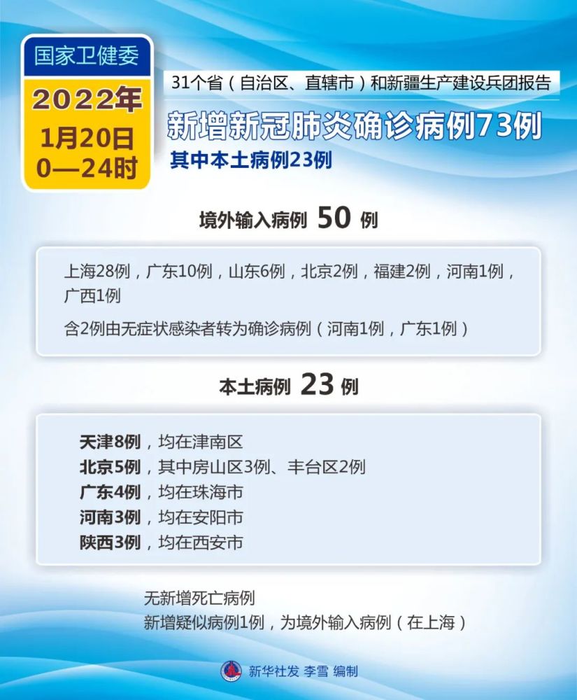 北京确诊病例.北京确诊病例 天津？