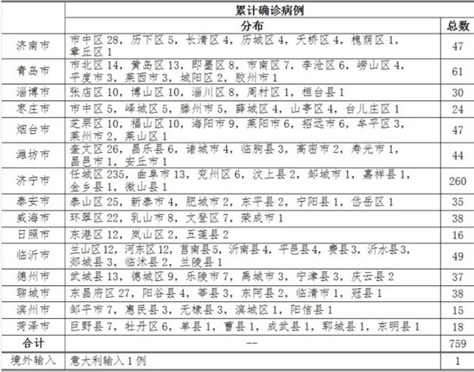【31省新增12例确诊均为境外输入,31省新增确诊病例境外输入】