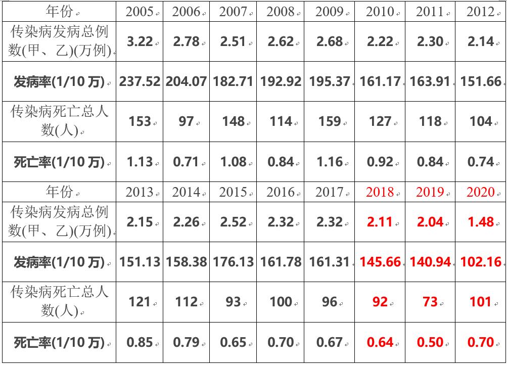 上海疫情情况/上海疫情动态数据